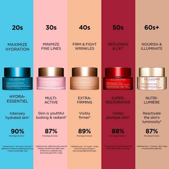 Clarins Super Restorative Day Cream 50ml