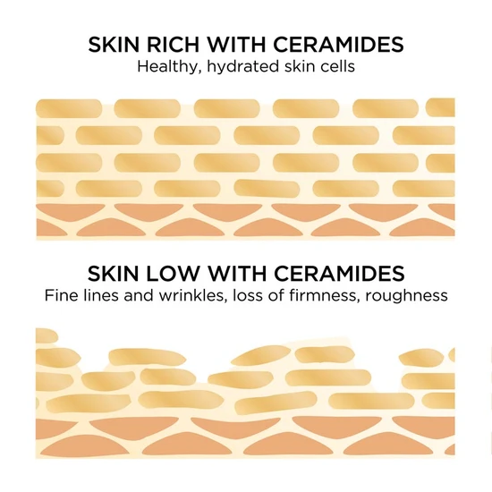 Elizabeth Arden Advanced Ceramide Capsules Daily Youth Restoring Serum x60