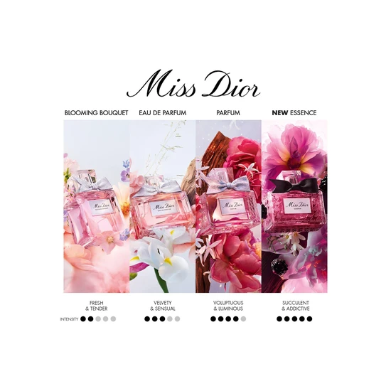 DIOR Blooming Bouquet Eau De Toilette 30ml