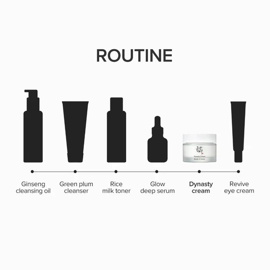 Beauty of Joseon Dynasty Cream 50ml