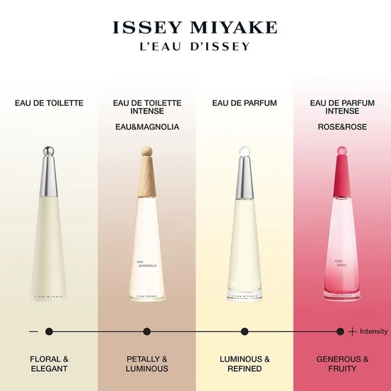 Issey Miyake L'Eau D'Issey Eau & Magnolia Eau De Toilette Intense 100ml