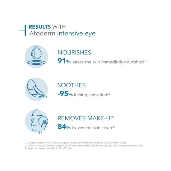 Bioderma Atoderm Intensive Eye 3-in-1 Anti-Irritation Care 100ml