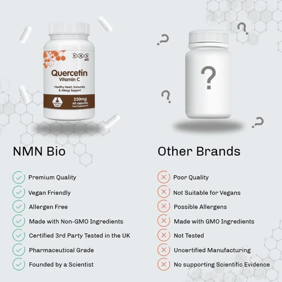 NMN Bio Quercetin 250mg With Vitamin C Capsules 60 Capsules