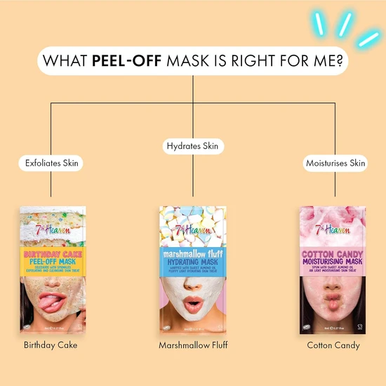 Montagne Jeunesse Marshmallow Fluff Face Mask 10ml
