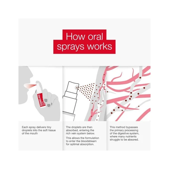 BetterYou D3000 + K2 Oral Spray