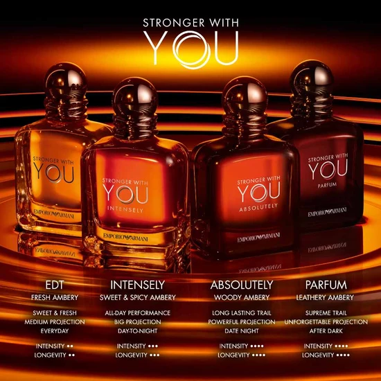 Giorgio Armani Stronger With You Intensely Eau De Parfum 150ml