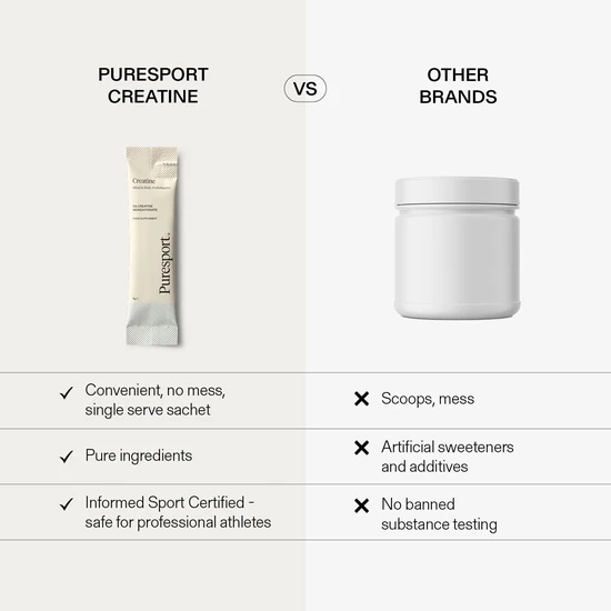 Puresport Creatine Monohydrate Sachets 30 Sachets