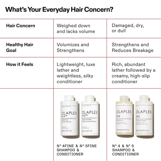 Olaplex No.4 Fine Bond Maintenance Shampoo 250ml