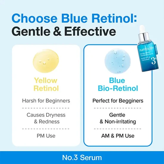 Numbuzin No. 3 Blue Bio-Retinol Pore Refining Serum 30ml