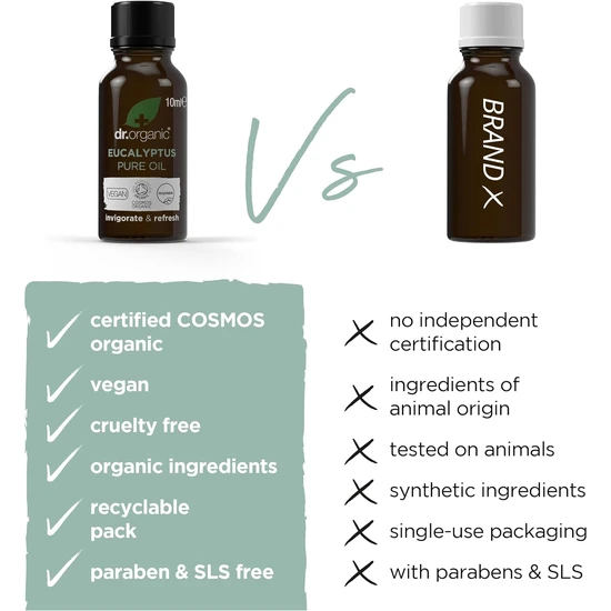 Dr. Organic Invigorate & Refresh Eucalyptus Pure Oil 10ml