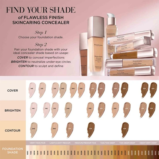 Elizabeth Arden Flawless Finish Skincaring Concealer 145