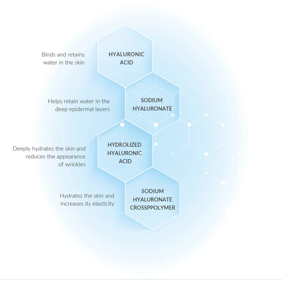 Pharmaceris Dermedic Hydrain3 Hialuro 50ml