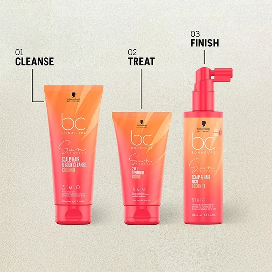 Schwarzkopf BC Sun Kit