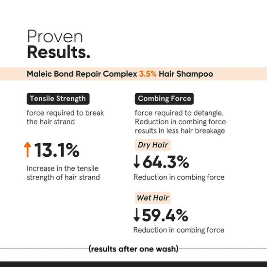 Minimalist Maleic Bond Repair Complex 3.5% Hair Shampoo