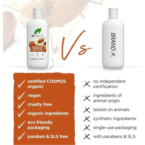 Dr. Organic Bioactive Skin Care Organic Moroccan Argan Oil Body Wash 250ml