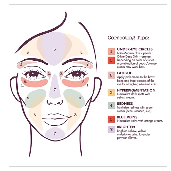 Stila Correct & Perfect All-in-One Correcting Palette 13g