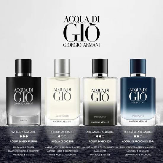 Giorgio Armani Acqua Di Gio Eau De Parfum 15ml
