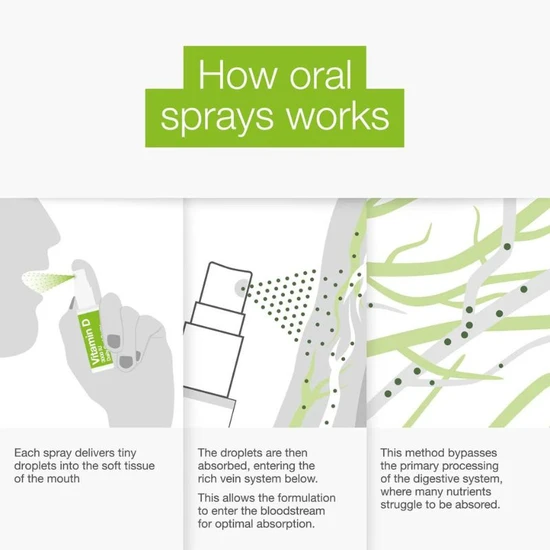 BetterYou Vitamin D 3000 Oral Spray 15ml