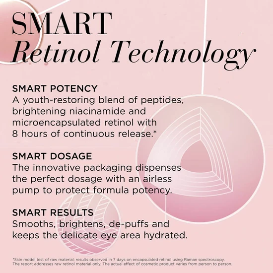 Elizabeth Arden Retinol Ceramide Line Erasing Eye Cream 15ml