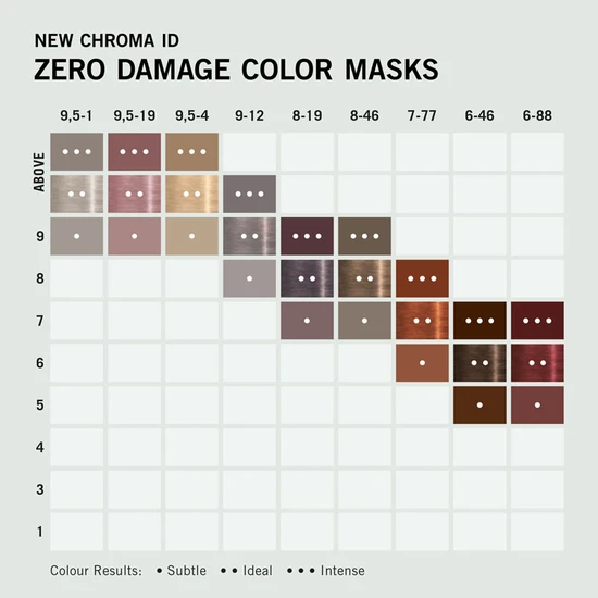 Schwarzkopf Chroma ID Colour Mask Beige Sand