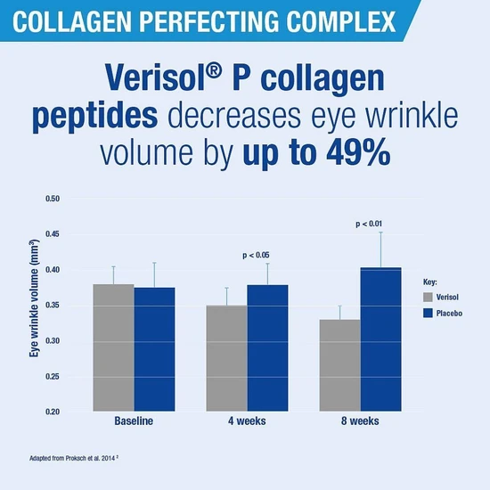 Lamberts Collagen Perfecting Complex Tablets 60 Tablets