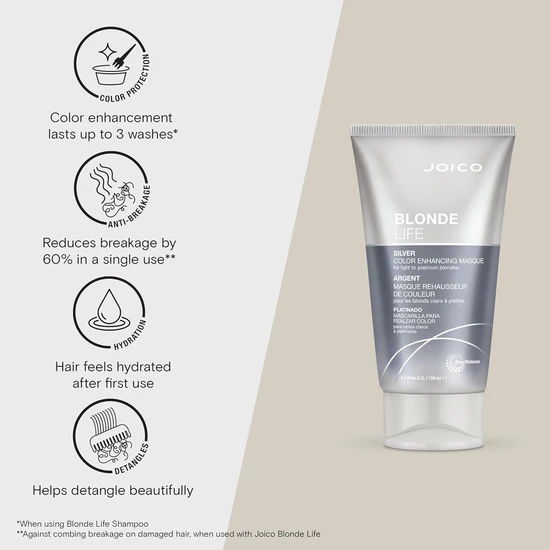 Joico Silver Blonde Life Colour Enhancing Masque 150ml