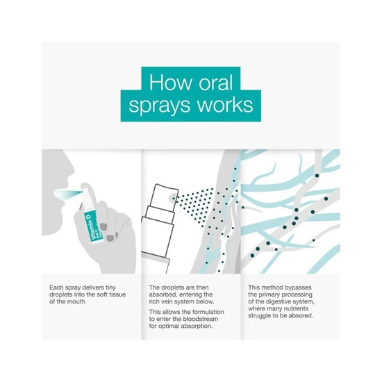 BetterYou Vitamin D 4000 Oral Spray 15ml