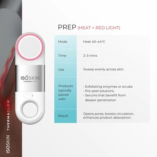 ISOCLEAN Glow Getter Set Deep Sonic Cleansing, Red Light Heat Therapy, Blue Light Cool Therapy & Facial Massage+100ml Hypochlorous+ 60 Sheets