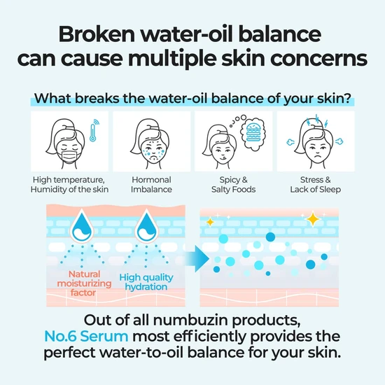 Numbuzin No.6 Deep Sleep Mask Serum 50ml