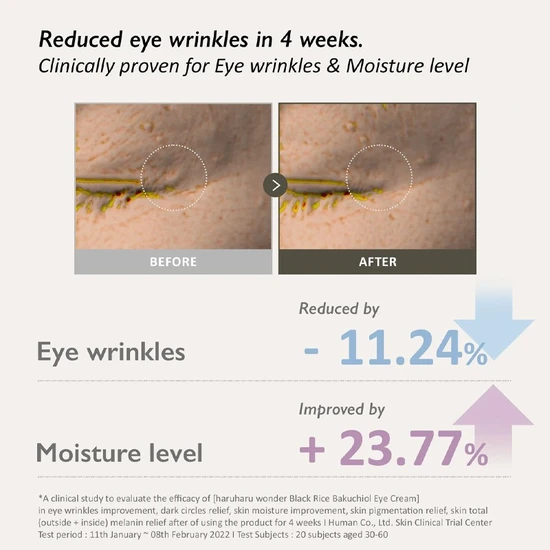 Haruharu Wonder Black Rice Bakuchiol Eye Cream 20ml