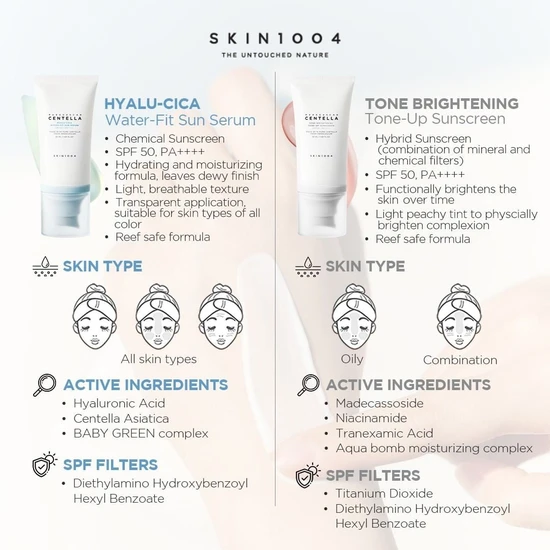 Skin1004 Madagascar Centella Hyalu-Cica Water Fit Serum 2 x 50ml