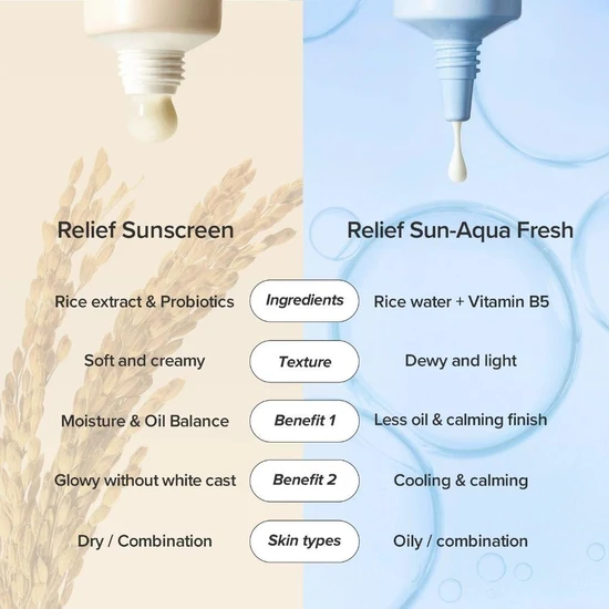 Beauty of Joseon Rice Sunscreen With Rice Water & Prebiotic Complex SPF 50+ 50ml