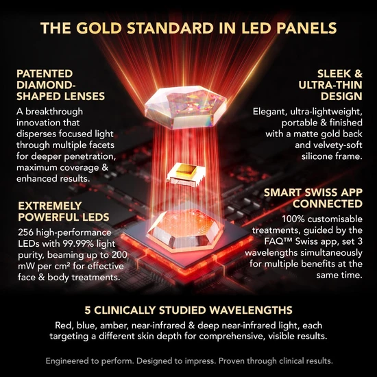 FOREO LED Panel For Face & Body