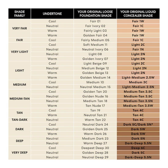 bareMinerals Original Liquid Mineral Concealer Deep 6C