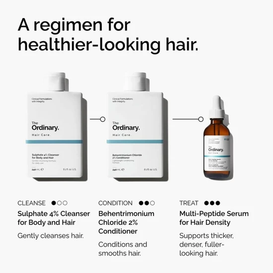 The Ordinary Sulphate 4% Cleanser For Body & Hair 240ml