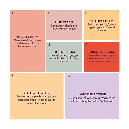 Stila Correct & Perfect All-in-One Correcting Palette 13g