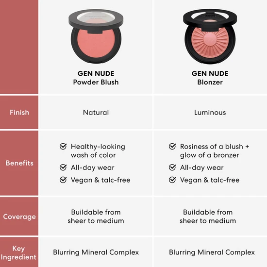 bareMinerals Gen Nude Blonzer Kiss Of Rose