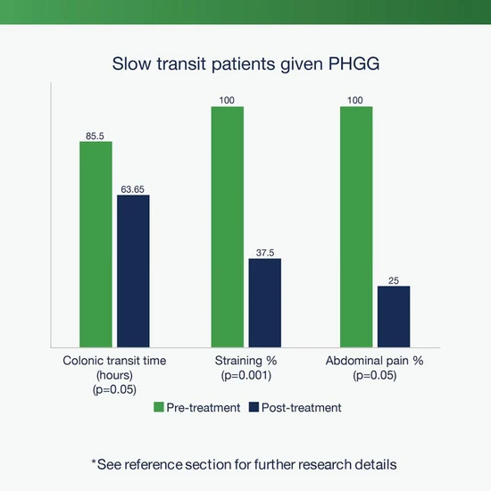 Metagenics UltraFlora Fibre Sachets 14 Sachets