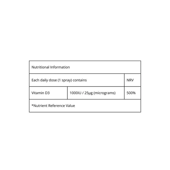BetterYou D1000 Oral Spray