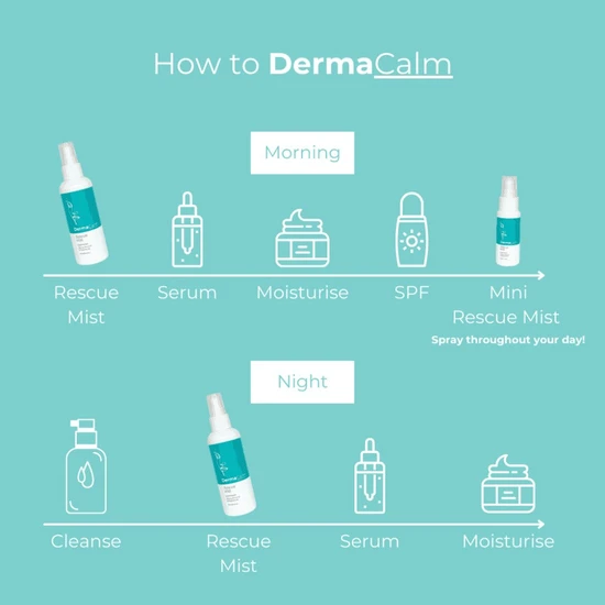 Dermacalm Rescue Mist 30ml