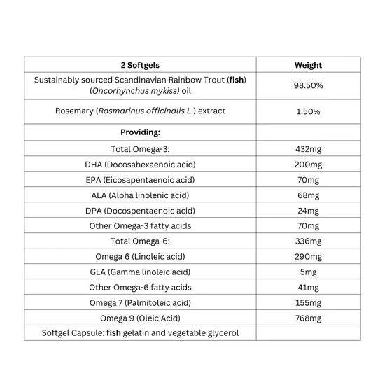 Viridian Scandinavian Rainbow Trout Oil Softgels 90