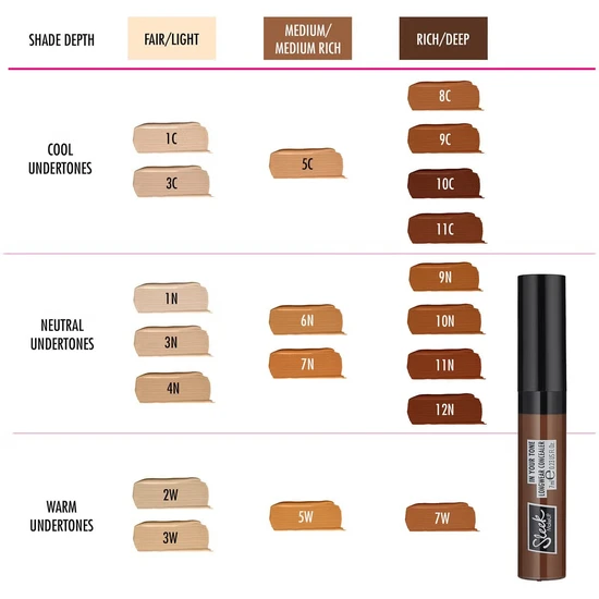 Sleek MakeUP In Your Tone Longwear Concealer 5w I M Vegan 7ml