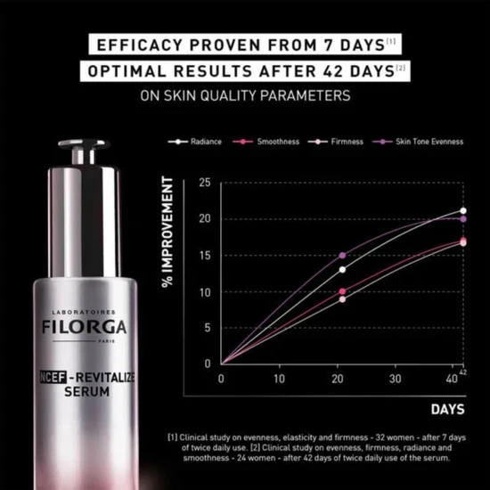 Filorga Ncef-Revitalise Anti-aging Polyrevitalizing Serum 30ml