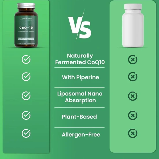 ZeroHarm Liposomal CoQ-10 250mg Capsules 120 Capsules