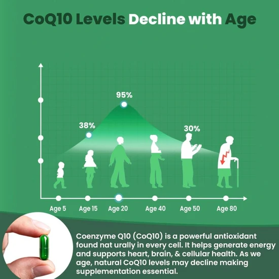 ZeroHarm Liposomal CoQ-10 250mg Capsules 120 Capsules