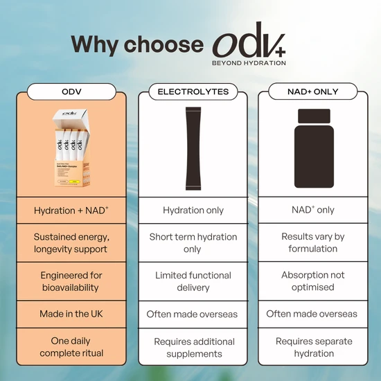Odv Daily NAD+ Complex 20 Sachets / Mixed Berry
