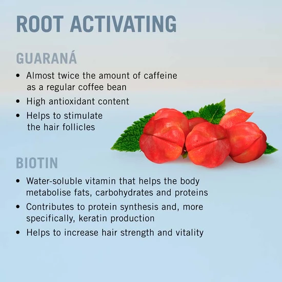 Schwarzkopf Bonacure Guarana Root & Biotin Activating Shampoo 250ml