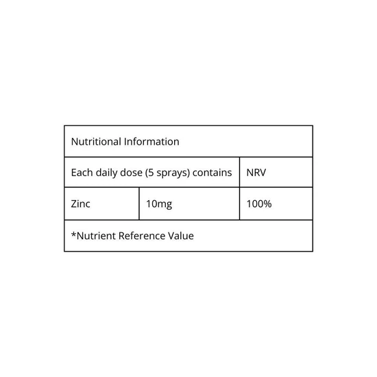 BetterYou Zinc Oral Spray 50ml