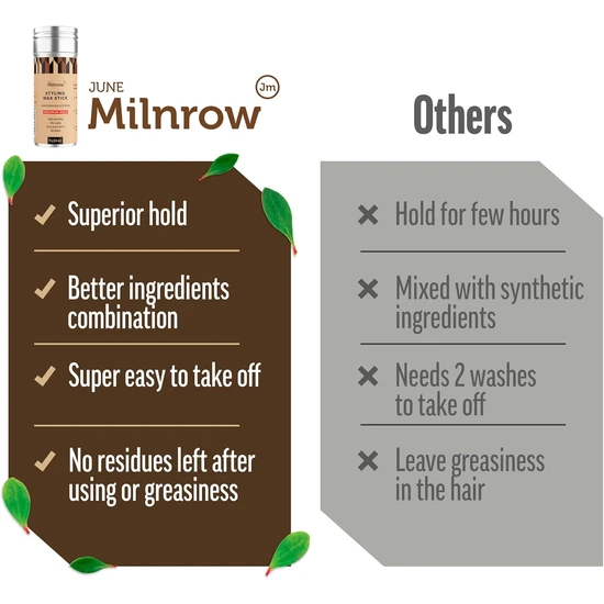 June Milnrow Styling Wax Maximum Hold Stick 75g