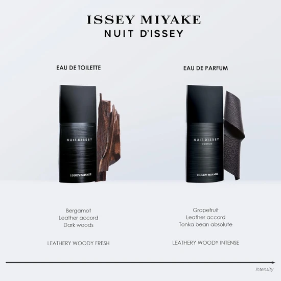 Issey Miyake Nuit D'Issey Eau De Toilette 75ml